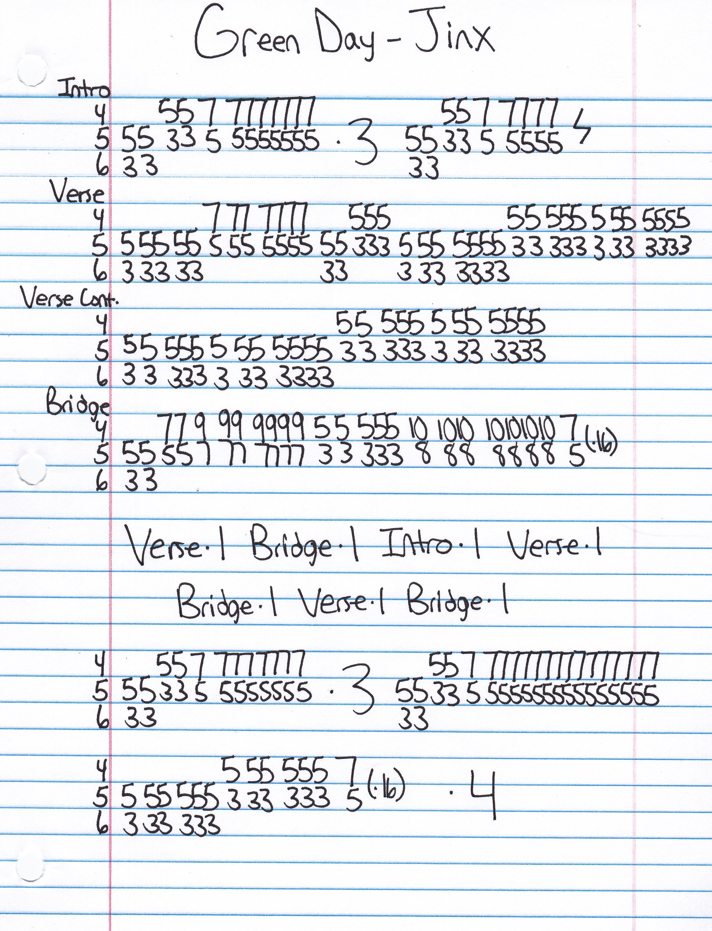 High quality guitar tab for Jinx by Green Day off of the album Nimrod. ***Complete and accurate guitar tab!***